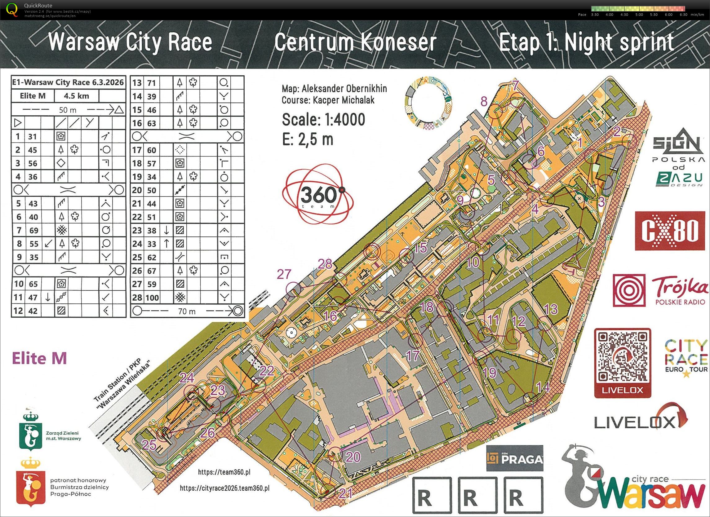 Warsaw - Night Sprint (06.03.2026)