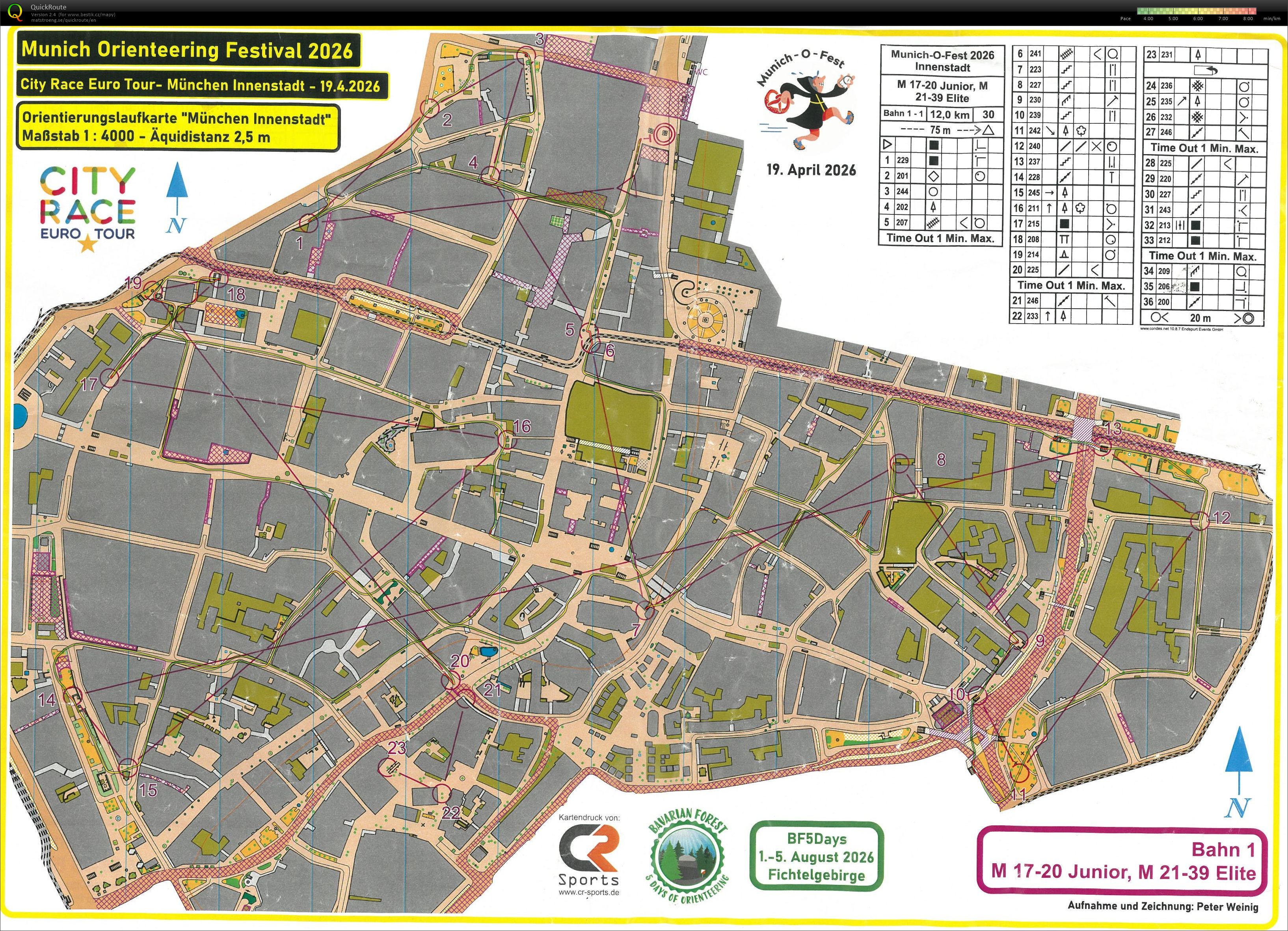 Munich City Race / I (19.04.2026)