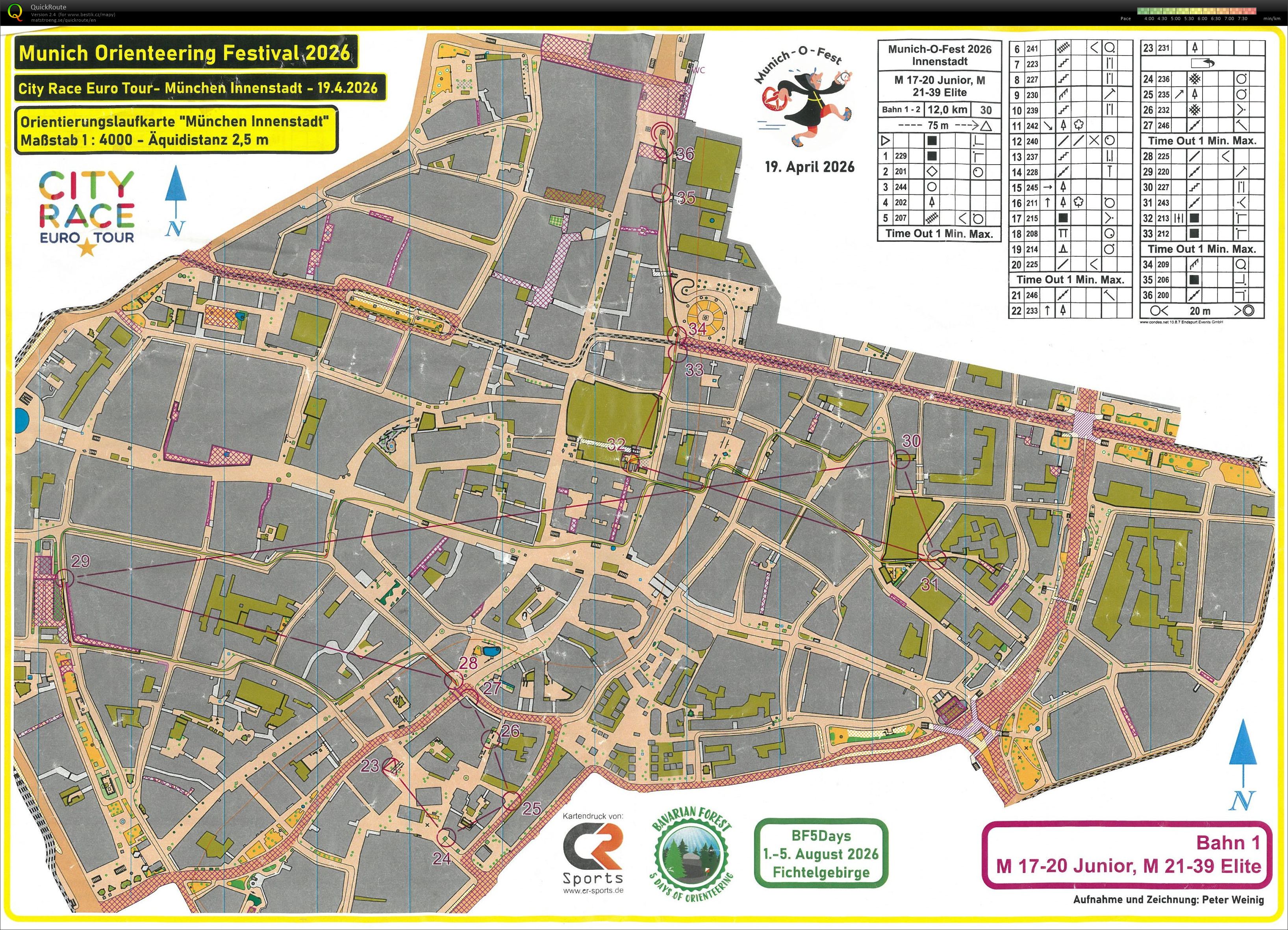 Munich City Race / II (19.04.2026)